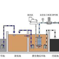專業(yè)研發(fā)與生產(chǎn)優(yōu)質(zhì)食品廠污水處理設(shè)備